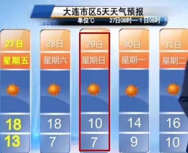 大连早晚温差大吗?大连的温度有多少-图3 大连早晚温差大吗?大连的温度有多少-图3