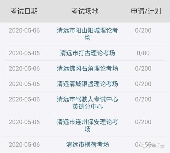 河源科三考试通过率是多少?广东河源大气压力是多少-图1 河源科三考试通过率是多少?广东河源大气压力是多少-图1
