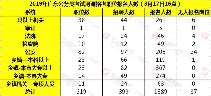 河源科三考试通过率是多少?广东河源大气压力是多少-图2 河源科三考试通过率是多少?广东河源大气压力是多少-图2