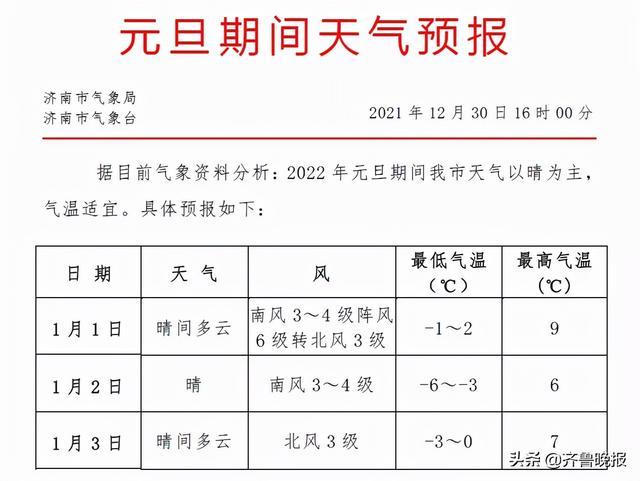章丘最冷天气都有哪一年?长清历史最低温度是多少-图2 章丘最冷天气都有哪一年?长清历史最低温度是多少-图2