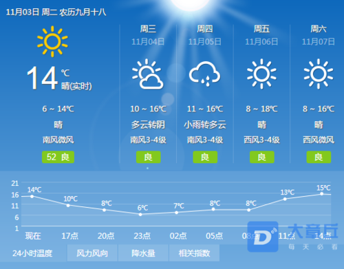 章丘最冷天气都有哪一年?长清历史最低温度是多少-图3 章丘最冷天气都有哪一年?长清历史最低温度是多少-图3