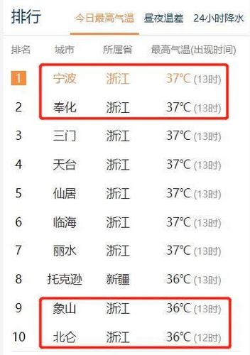 652101这个身份证是哪个地方的?2020年阿克苏最高气温是多少度-图2 652101这个身份证是哪个地方的?2020年阿克苏最高气温是多少度-图2