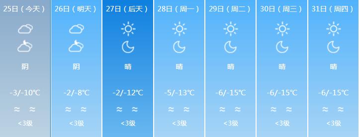 吐鲁番冬天气温是多少度?乌市哪年天气最冷气温是多少度-图2 吐鲁番冬天气温是多少度?乌市哪年天气最冷气温是多少度-图2