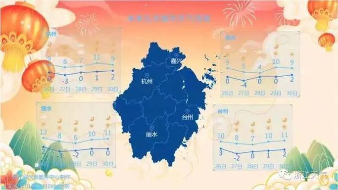 义乌一年四季都是夏天吗?义乌市最冷多少度-图1 义乌一年四季都是夏天吗?义乌市最冷多少度-图1