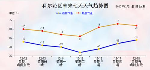 通辽冬天最低气温多少度?六月通辽气温多少度-图2 通辽冬天最低气温多少度?六月通辽气温多少度-图2