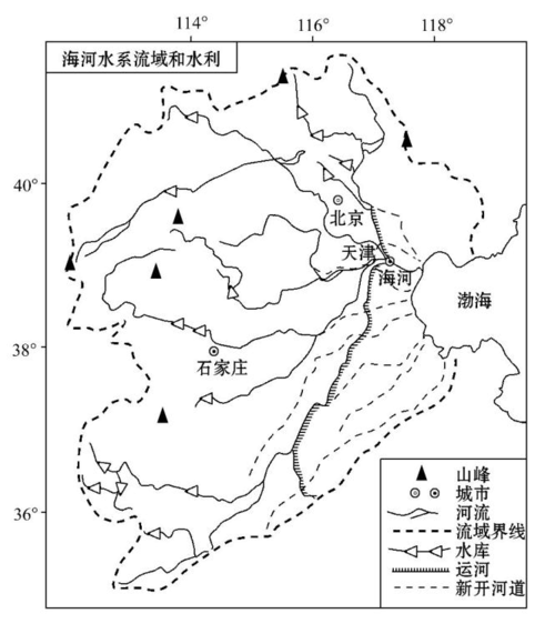 晋中的地理和水文等情况是怎样的?山西介休的年平均气温约多少度-图3 晋中的地理和水文等情况是怎样的?山西介休的年平均气温约多少度-图3