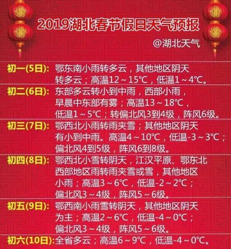 湖北几月份开始冷?湖北现在多少度啊-图1 湖北几月份开始冷?湖北现在多少度啊-图1