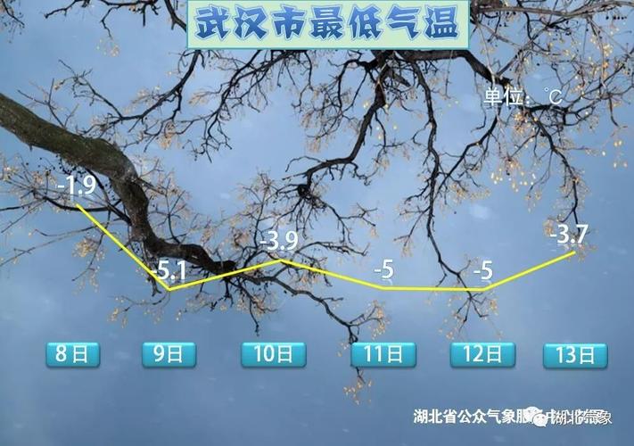 湖北几月份开始冷?湖北现在多少度啊-图2 湖北几月份开始冷?湖北现在多少度啊-图2