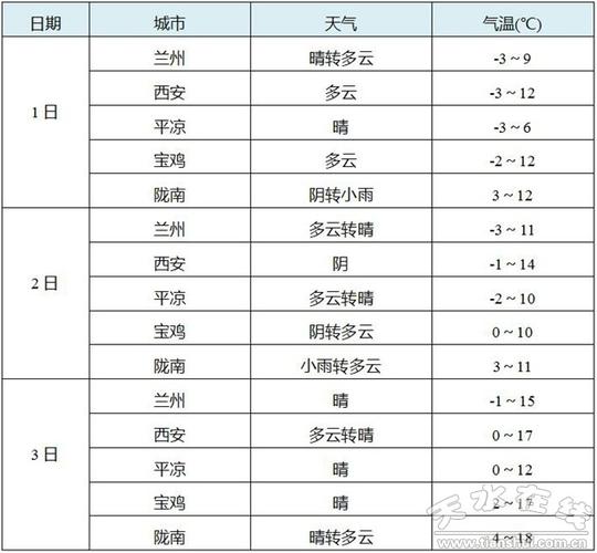 甘肃天水10月中旬的气温多少度？天水地下15米的温度是多少-图1