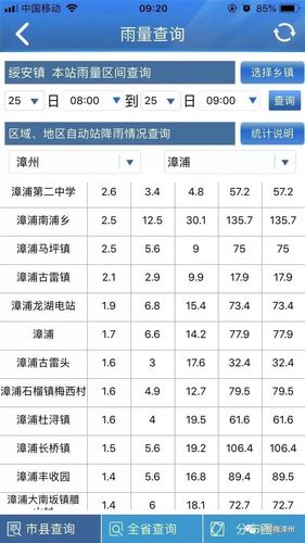 苏州哪个地方人比较密集?漳浦县长桥镇多少人口-图2 苏州哪个地方人比较密集?漳浦县长桥镇多少人口-图2