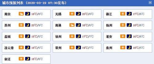 淮北历史最低温度是多少?涡阳去年最低温度是多少-图1 淮北历史最低温度是多少?涡阳去年最低温度是多少-图1