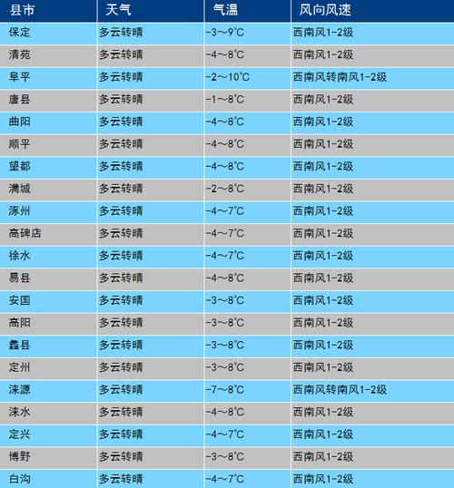 2021年江西什么时候最热?江西3月份一般气温是多少-图1 2021年江西什么时候最热?江西3月份一般气温是多少-图1