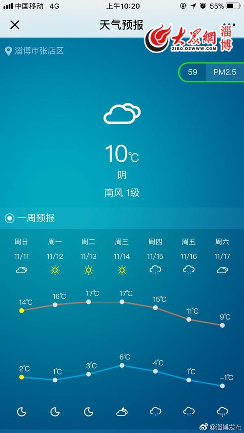 22年1月淄博预计最低温度多少度？山东省淄博市是多少度带-图3