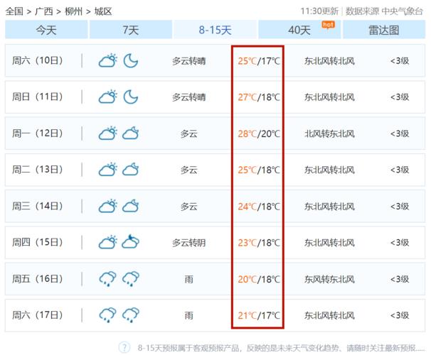 柳州冬天冷吗?现在柳州气温是多少-图3 柳州冬天冷吗?现在柳州气温是多少-图3