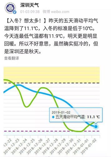 深圳9初到10月末大概有多少度气温?还需要穿凉鞋和裙子吗?深圳普遍最低气温多少度-图3 深圳9初到10月末大概有多少度气温?还需要穿凉鞋和裙子吗?深圳普遍最低气温多少度-图3