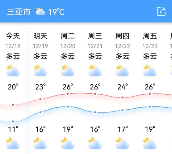 三亚冬天的最低气温是多少?三亚冬季气温一般是多少-图3 三亚冬天的最低气温是多少?三亚冬季气温一般是多少-图3