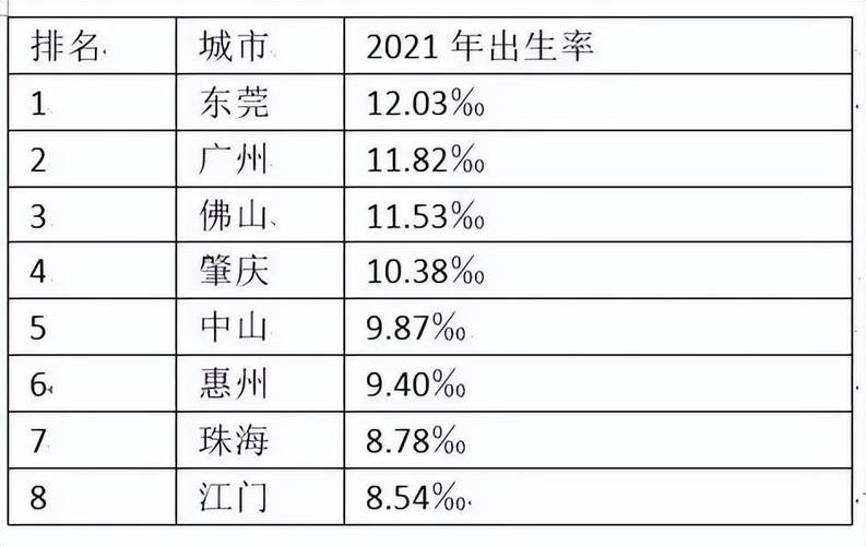 2021年各省份的出生人口?广东2021年2月份温度是多少-图2 2021年各省份的出生人口?广东2021年2月份温度是多少-图2