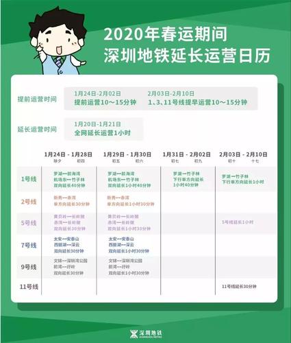 深圳高峰期早晚时间段几点到几点?深圳周六最高最高多少度-图1 深圳高峰期早晚时间段几点到几点?深圳周六最高最高多少度-图1