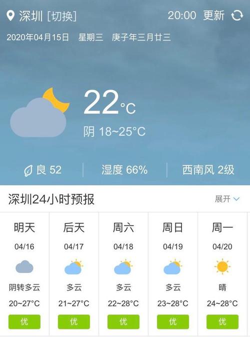 深圳高峰期早晚时间段几点到几点?深圳周六最高最高多少度-图2 深圳高峰期早晚时间段几点到几点?深圳周六最高最高多少度-图2