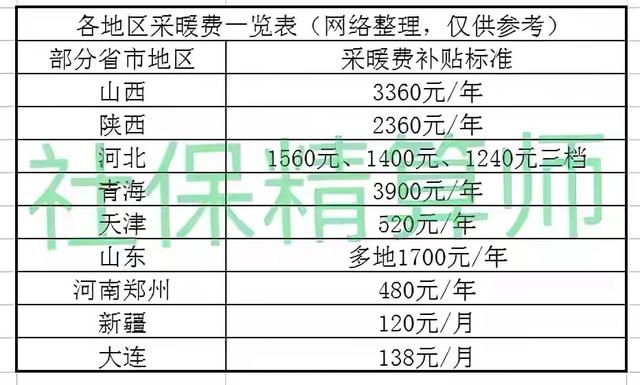 北京退休取暖费发放新政策?北京取暖费多少钱一月-图3 北京退休取暖费发放新政策?北京取暖费多少钱一月-图3