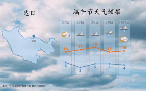 历年端午节的气温?端午节一般气温多少度-图2 历年端午节的气温?端午节一般气温多少度-图2