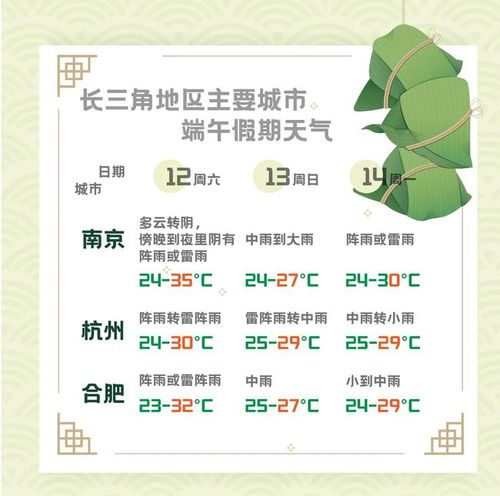 历年端午节的气温?端午节一般气温多少度-图3 历年端午节的气温?端午节一般气温多少度-图3