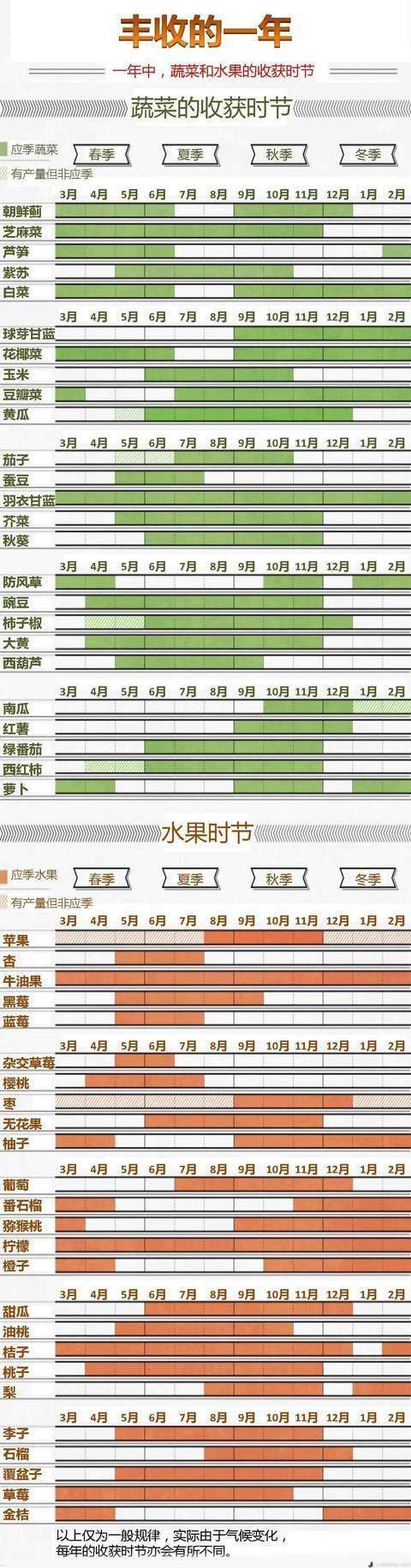 应季水果时间表及产地二月份太原多少度-图1 应季水果时间表及产地二月份太原多少度-图1
