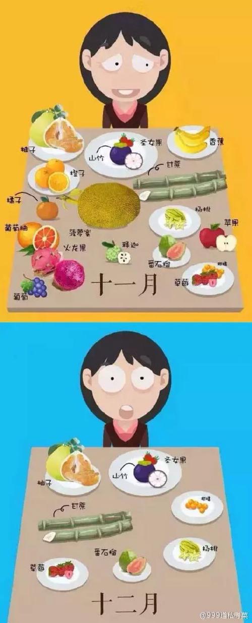 应季水果时间表及产地二月份太原多少度-图2 应季水果时间表及产地二月份太原多少度-图2