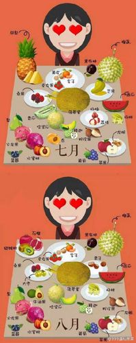 应季水果时间表及产地二月份太原多少度-图3 应季水果时间表及产地二月份太原多少度-图3