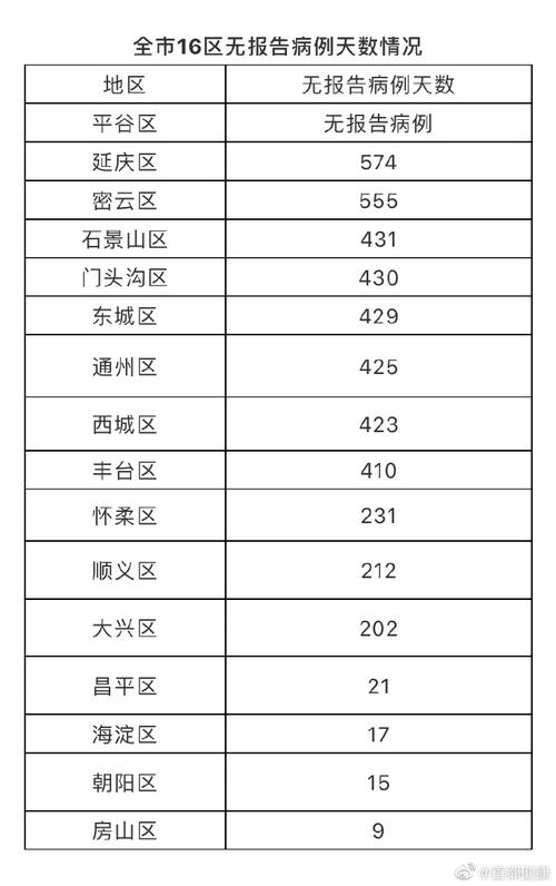 现在进北京需要核酸证明吗?北京6月1号温度是多少-图1 现在进北京需要核酸证明吗?北京6月1号温度是多少-图1
