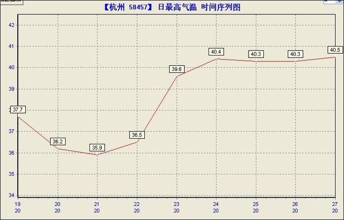 杭州全年气温变化曲线?杭州天气温多少度-图3 杭州全年气温变化曲线?杭州天气温多少度-图3