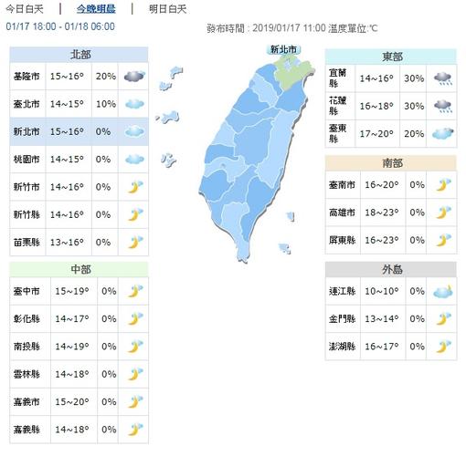 台湾最冷的月份?台北明天温度多少度-图2 台湾最冷的月份?台北明天温度多少度-图2