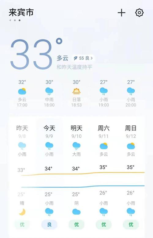 来宾属于广西的哪个地区?来宾年平均气温是多少-图1 来宾属于广西的哪个地区?来宾年平均气温是多少-图1