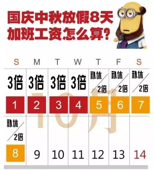 上海市每月正常工作是几小时?何为加班?加班费又该怎么算?上海周六的气温是多少-图1 上海市每月正常工作是几小时?何为加班?加班费又该怎么算?上海周六的气温是多少-图1