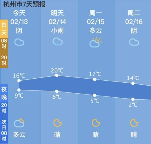 2021年12月12日,杭州的最高气温和最低气温分别是多少?杭州天气最高多少度-图3 2021年12月12日,杭州的最高气温和最低气温分别是多少?杭州天气最高多少度-图3