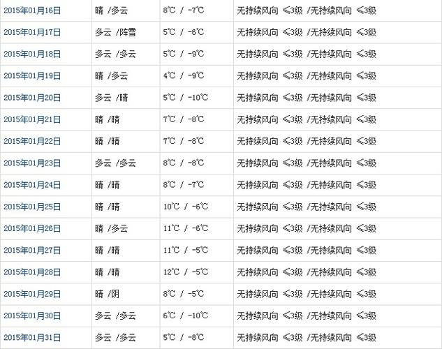 西藏拉萨现在温度多少?今天拉萨天气多少度-图2 西藏拉萨现在温度多少?今天拉萨天气多少度-图2
