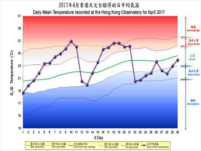 香港最冷多少度?香港今天气温是多少度-图1 香港最冷多少度?香港今天气温是多少度-图1