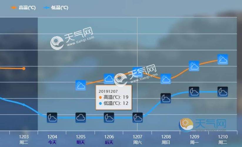 香港最冷多少度?香港今天气温是多少度-图3 香港最冷多少度?香港今天气温是多少度-图3