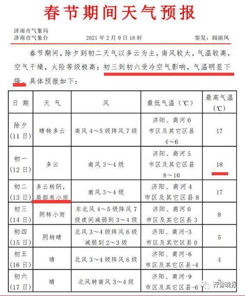 山东省2021年阳历10月28温度多少?菏泽最低温度是多少-图1 山东省2021年阳历10月28温度多少?菏泽最低温度是多少-图1