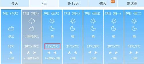 山东省2021年阳历10月28温度多少?菏泽最低温度是多少-图2 山东省2021年阳历10月28温度多少?菏泽最低温度是多少-图2