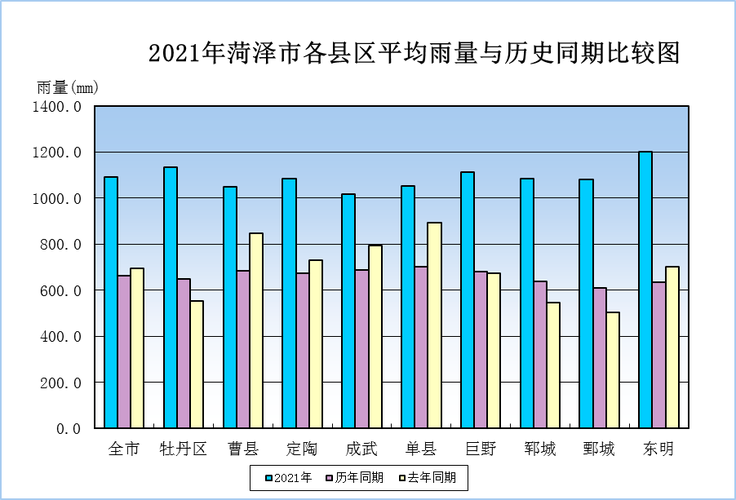 山东省2021年阳历10月28温度多少?菏泽最低温度是多少-图3 山东省2021年阳历10月28温度多少?菏泽最低温度是多少-图3