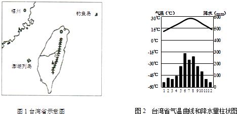 台湾中部气候?台湾1月温度是多少-图3 台湾中部气候?台湾1月温度是多少-图3