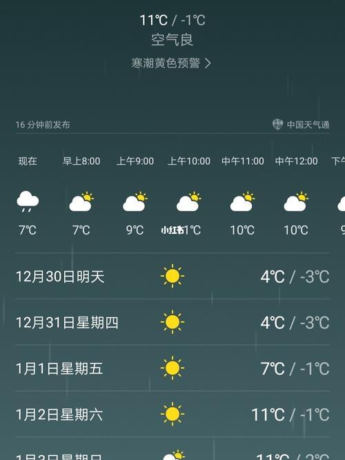长沙历史极端低温是多少?长沙1月1号的气温多少-图2 长沙历史极端低温是多少?长沙1月1号的气温多少-图2