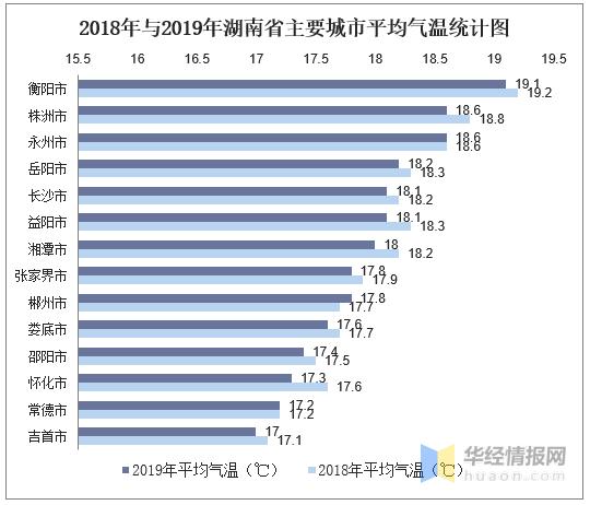 2019年2月份湖南 是什么季节?长沙2月份的气温多少-图2 2019年2月份湖南 是什么季节?长沙2月份的气温多少-图2
