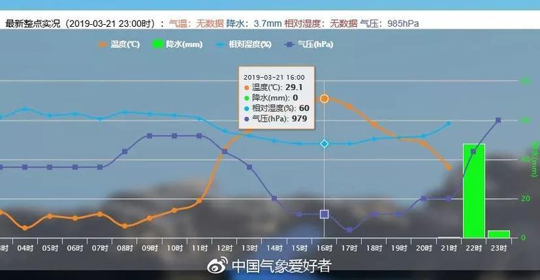 桂林热还是非洲热?2月桂林温度是多少钱-图1 桂林热还是非洲热?2月桂林温度是多少钱-图1