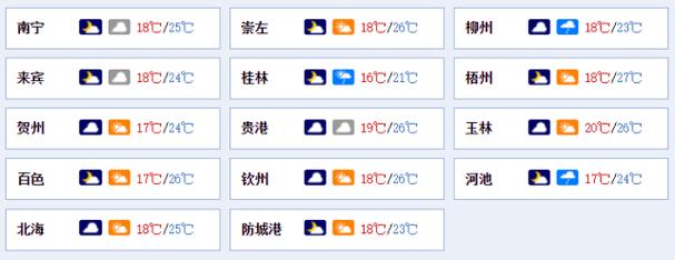 南宁一年四季天气如何?广西南宁3月温度多少时间-图2 南宁一年四季天气如何?广西南宁3月温度多少时间-图2