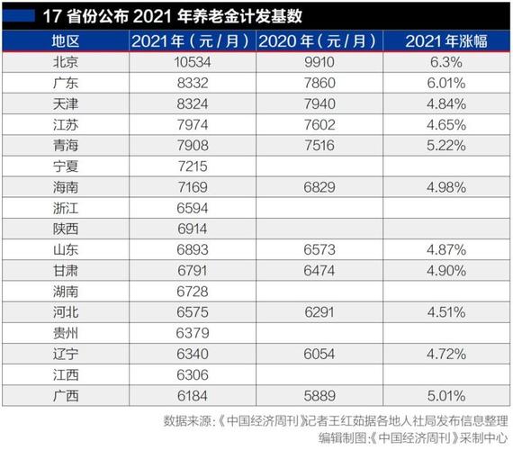 2021年12月12退休什么时候领退休金?深圳12月份气温是多少-图1 2021年12月12退休什么时候领退休金?深圳12月份气温是多少-图1