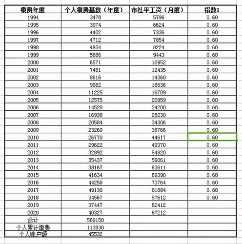 2021年12月12退休什么时候领退休金?深圳12月份气温是多少-图2 2021年12月12退休什么时候领退休金?深圳12月份气温是多少-图2