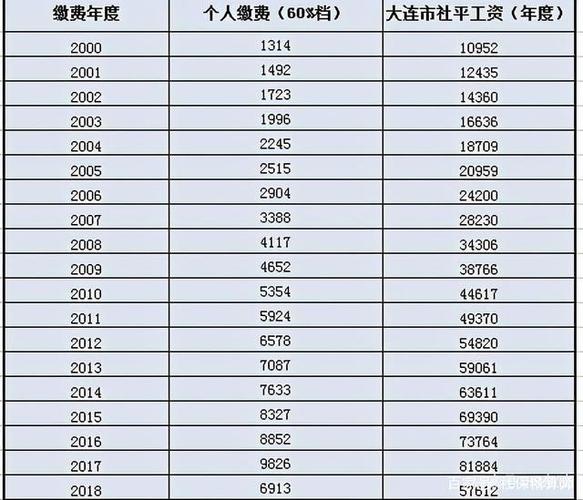 2021年12月12退休什么时候领退休金?深圳12月份气温是多少-图3 2021年12月12退休什么时候领退休金?深圳12月份气温是多少-图3