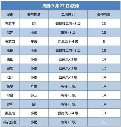 石家庄冬季和夏季温差?2月份石家庄气温多少度-图1 石家庄冬季和夏季温差?2月份石家庄气温多少度-图1